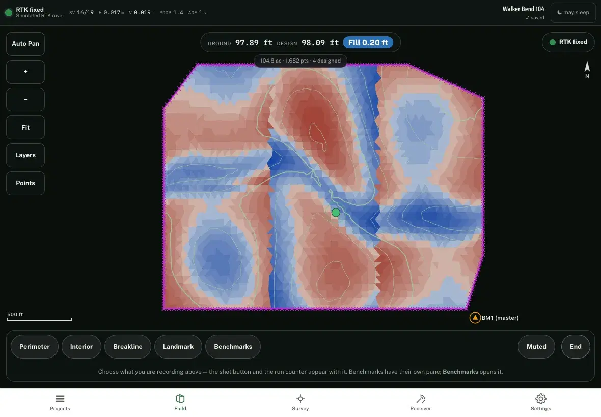 The collector on an iPad, Field tab, dark map: the four-section field shaded red for cut and blue for fill, the rover as a green dot inside it, and a readout at the top reading ground 97.89 ft, design 98.09 ft, fill 0.20 ft; RTK fixed with 16 of 19 satellites in the status strip; the survey dock along the bottom.
