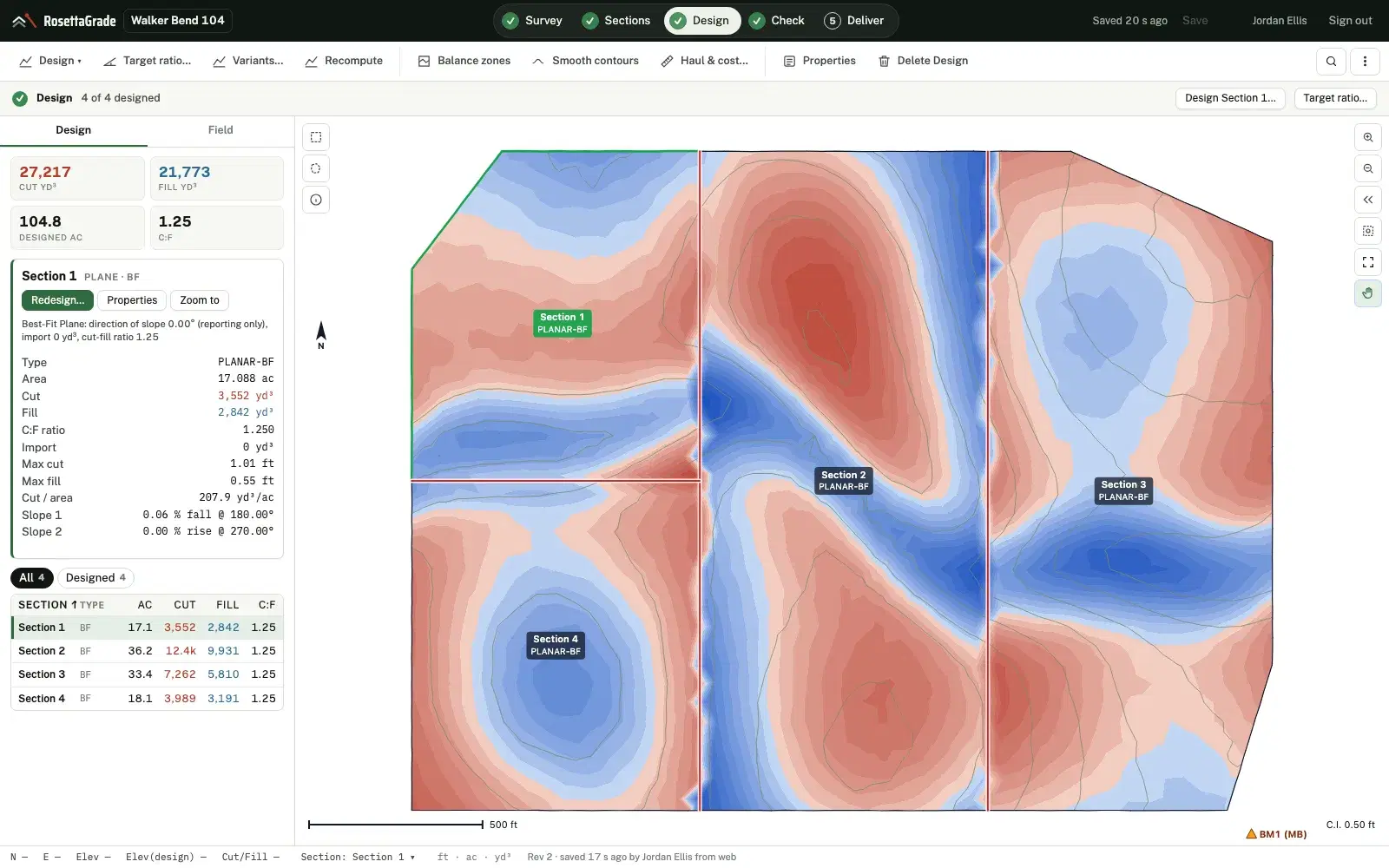 RosettaGrade Studio at the Design step of a 104.8-acre field split into four sections, each a best-fit plane: cut shaded red and fill shaded blue by depth across the field; the step bar reads Survey, Sections, Design, Check, Deliver; the Design pane shows 27,217 yd³ cut, 21,773 yd³ fill and C:F 1.25, the selected section's figures, and a table of all four sections.