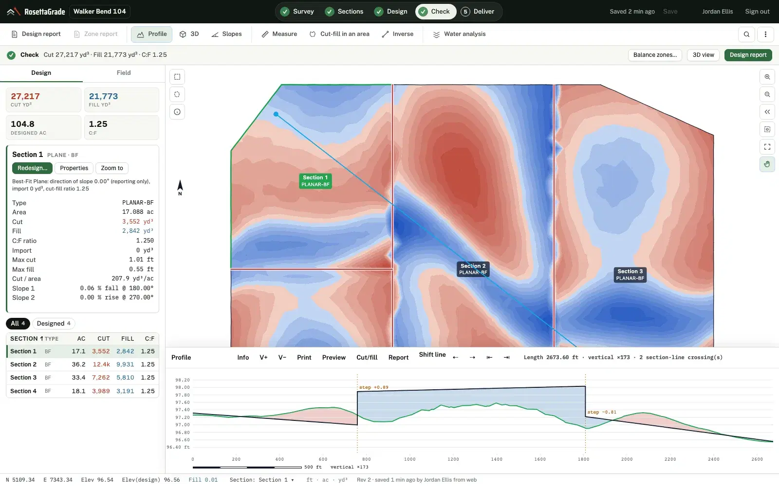 The Studio's Check step with a profile line drawn diagonally across a four-section field; the profile pane below plots the natural ground in green against the design in black, shades cut and fill between them, and marks the section-line steps of +0.89 ft and −0.81 ft.