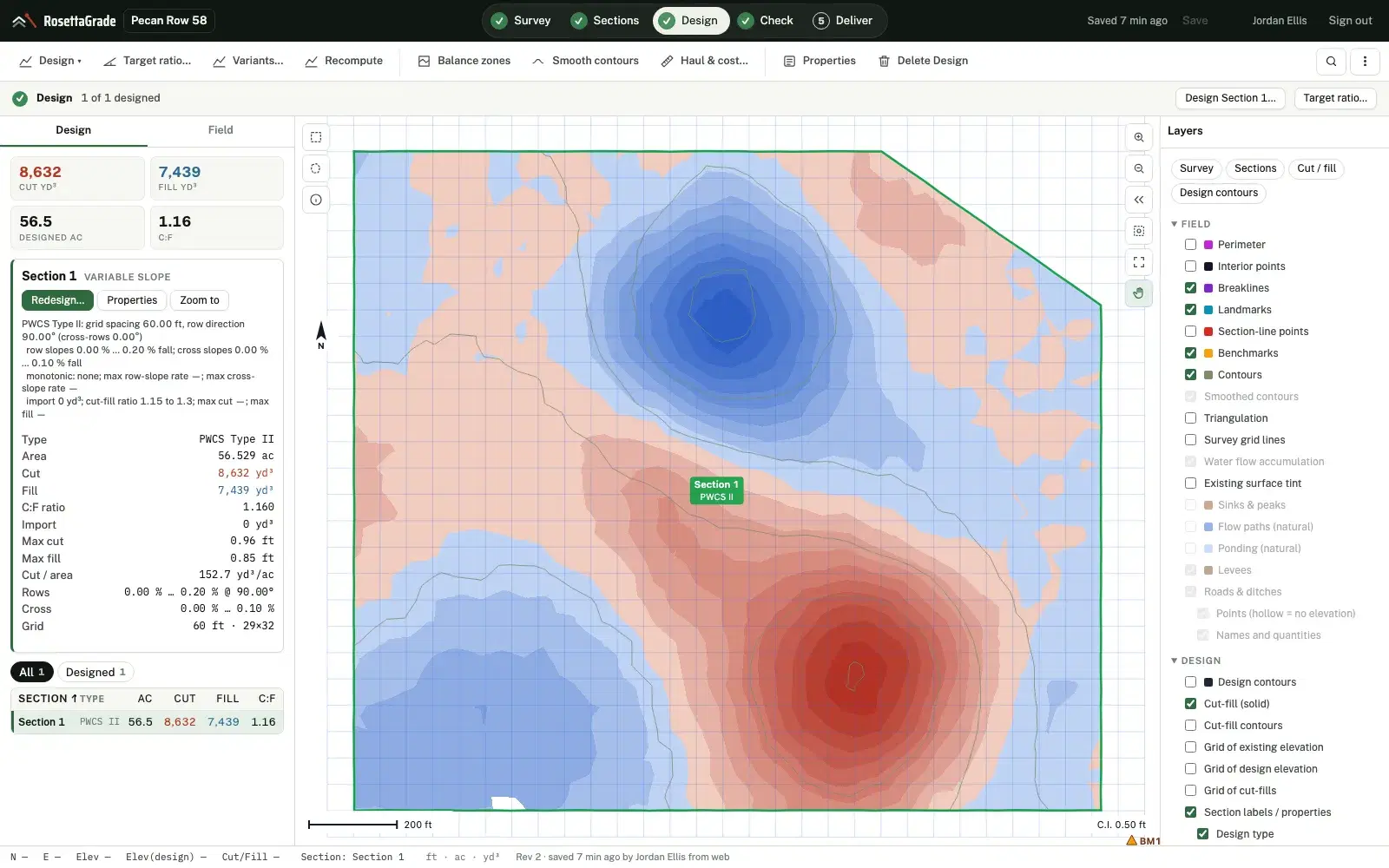 The Studio's Design step on a 56.5-acre field designed as one variable-slope PWCS Type II section: cut shaded red and fill shaded blue by depth over the design grid; the Design pane reports 8,632 yd³ cut, 7,439 yd³ fill, 56.5 designed acres and C:F 1.16, with row slopes 0.00 to 0.20 % and cross slopes 0.00 to 0.10 %.