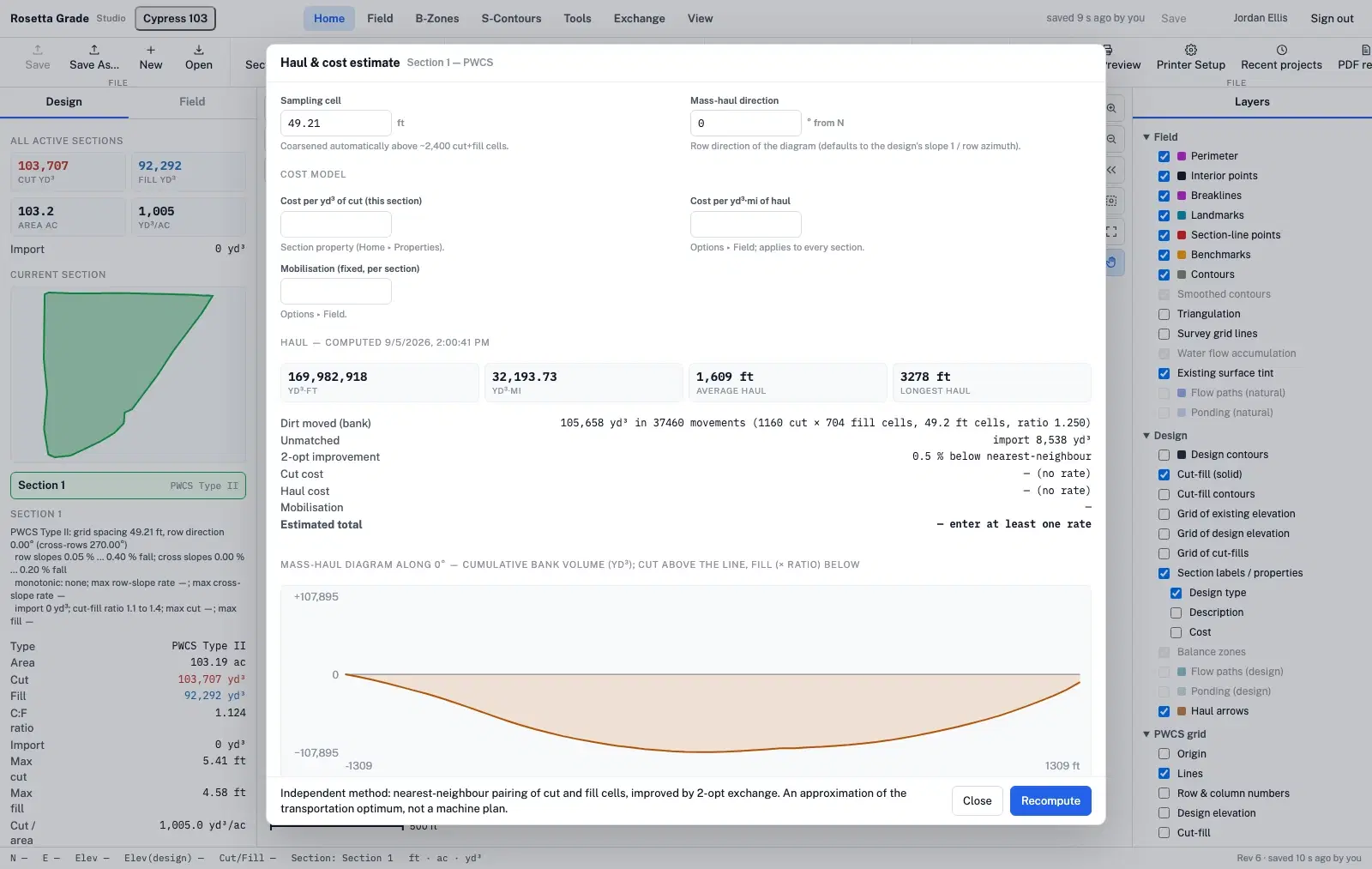 The Haul & cost estimate dialog for Section 1, PWCS: cost model fields, then results of 135,344,156 yd³·ft, 25,633.36 yd³·mi, 876 ft average haul and 2,149 ft longest haul; 154,488 yd³ moved in 18,149 movements on a 55.3 ft grid; cut cost, haul cost, mobilisation and an estimated total of 300,360; and a mass-haul diagram of cumulative bank volume along the rows.