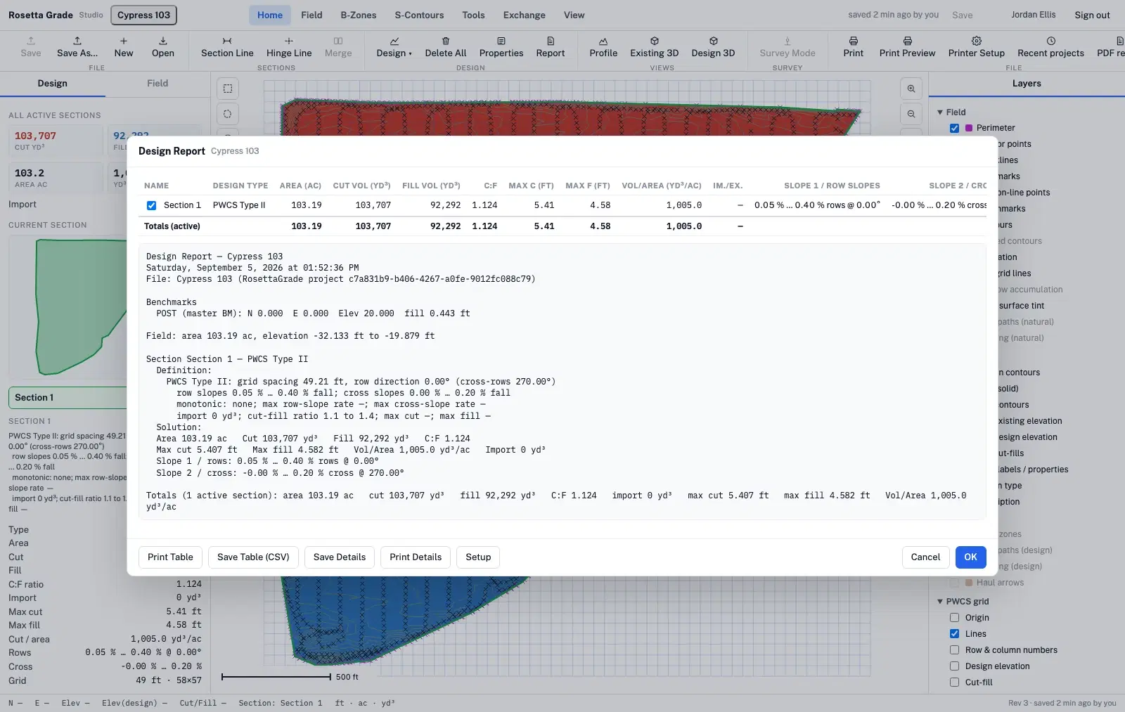 The Studio's design report: a table row for Section 1, PWCS Type II, 103.19 ac, 103,707 yd³ cut, 92,292 yd³ fill, C:F 1.124, max cut 5.41 ft, max fill 4.58 ft, 1,005.0 yd³ per acre, with the plain-text report below listing the field, the master benchmark, the design definition, the solution and the totals, and buttons to print or save the table and details.